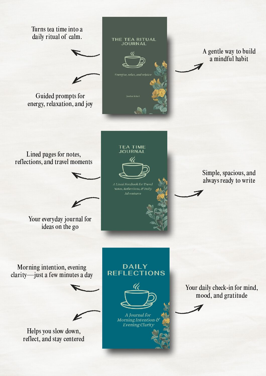 Tea Journal Bundle: Ritual, Reflection & Daily Clarity